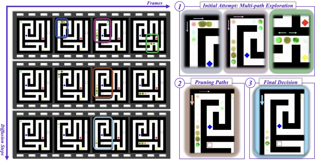 Demystifying Video Reasoning