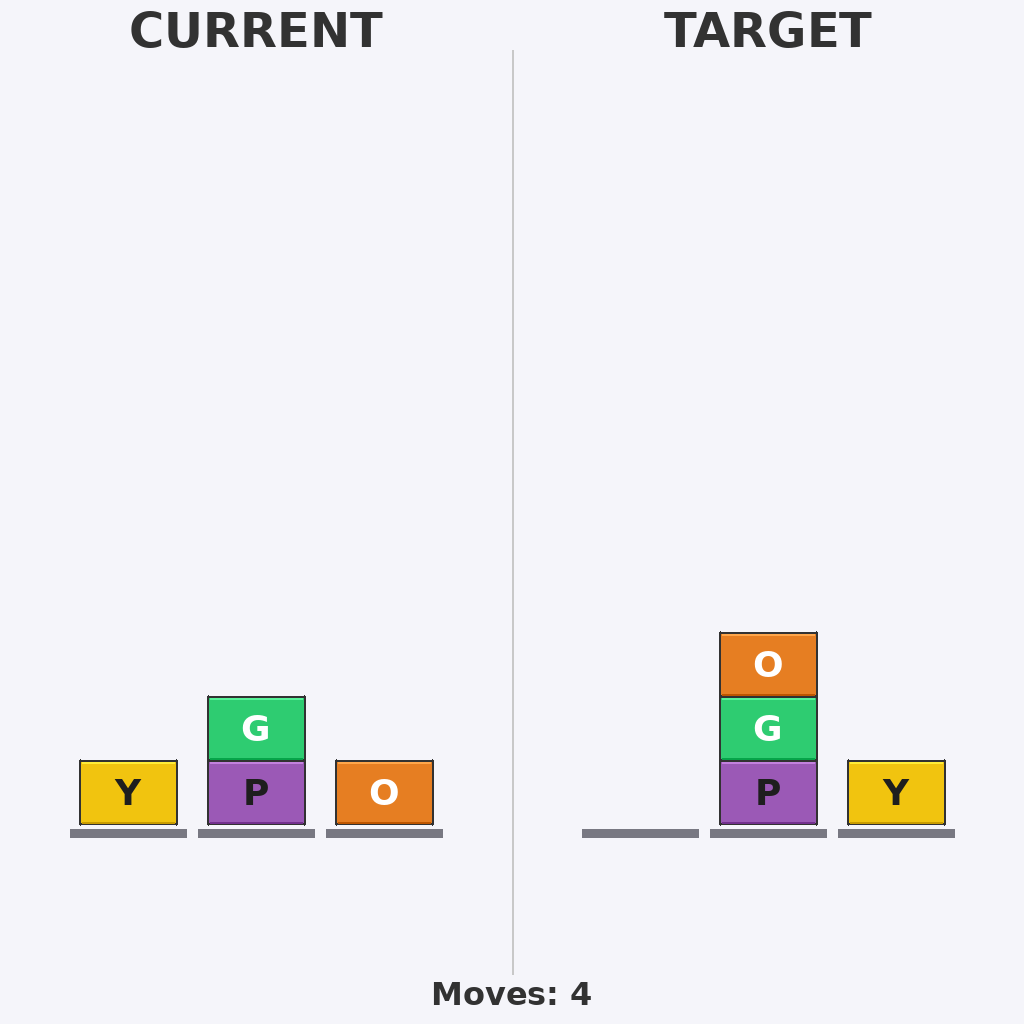 Reasoning step 4