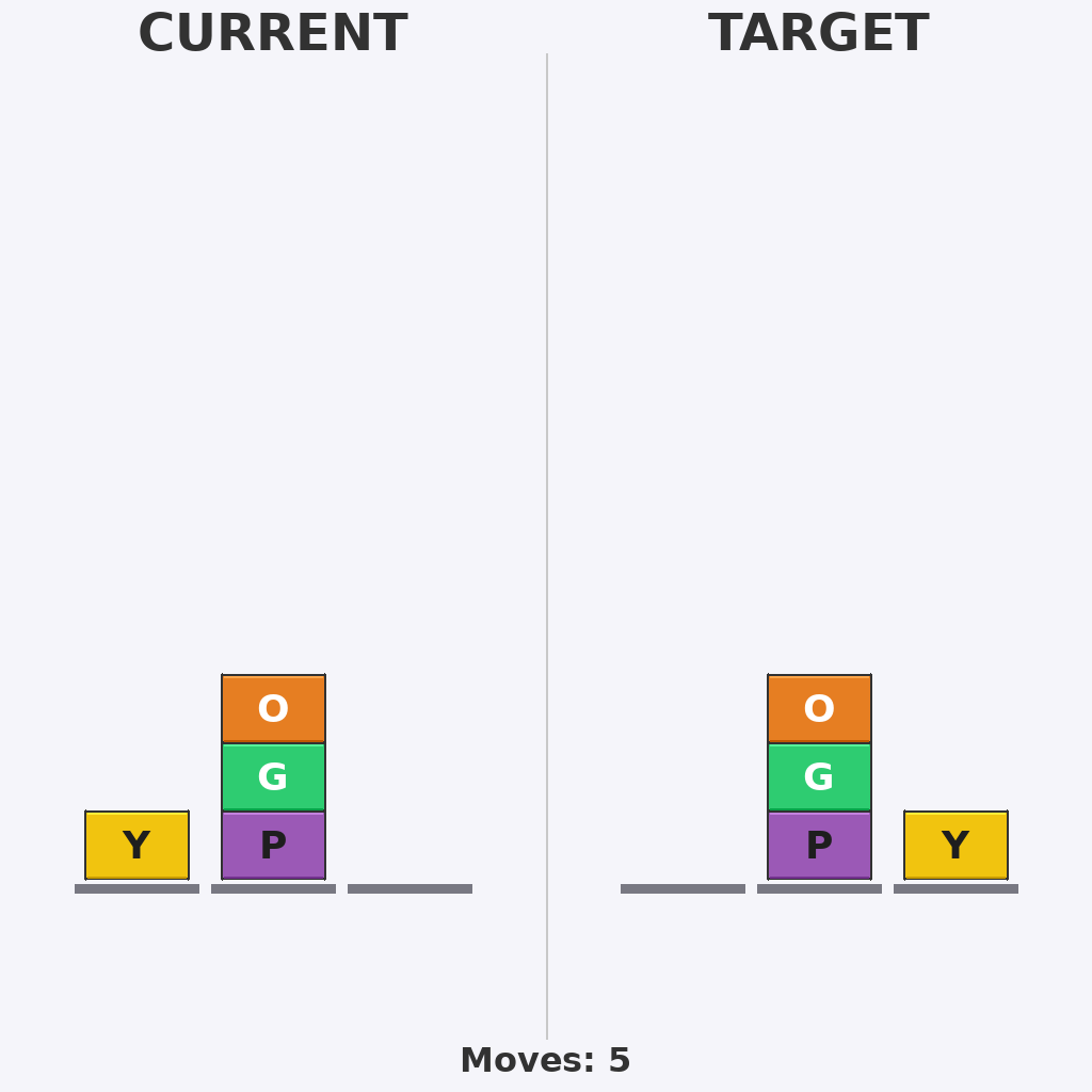 Reasoning step 5