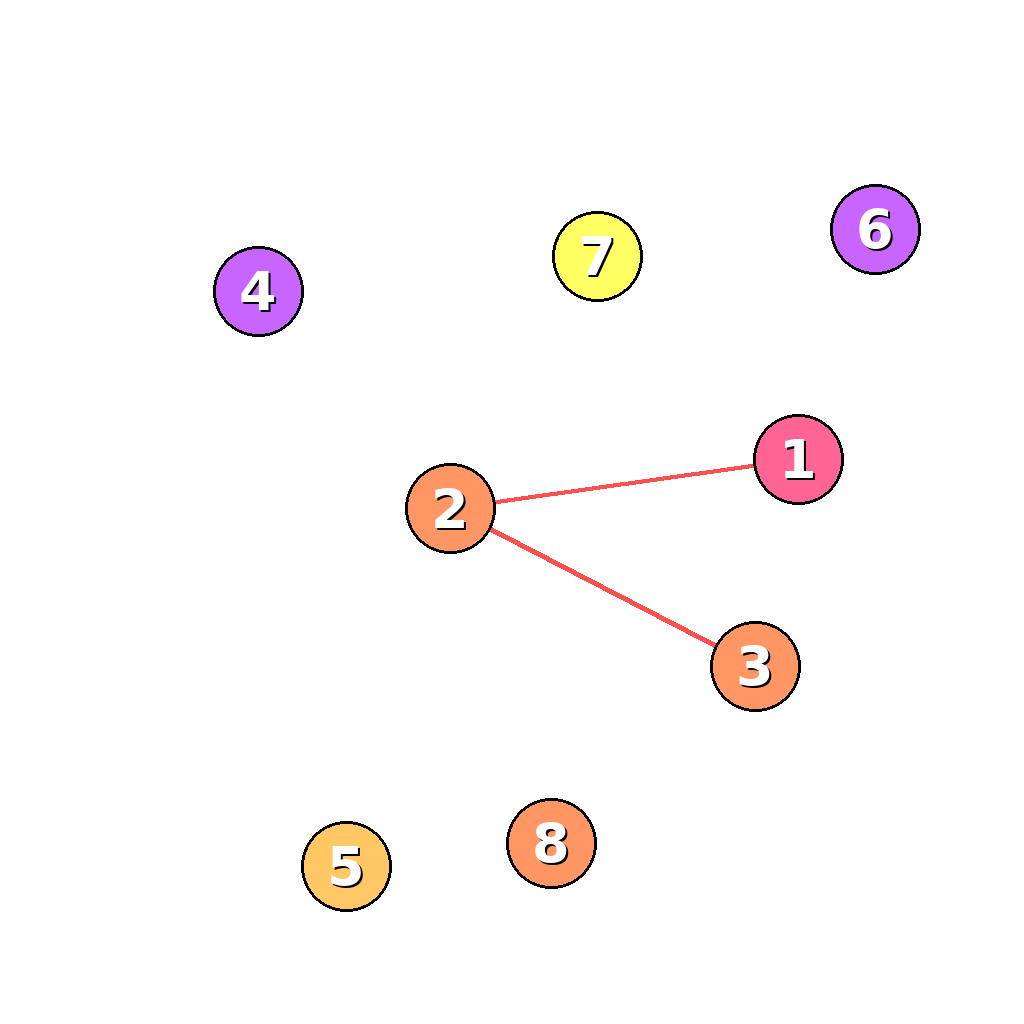 Reasoning step 2