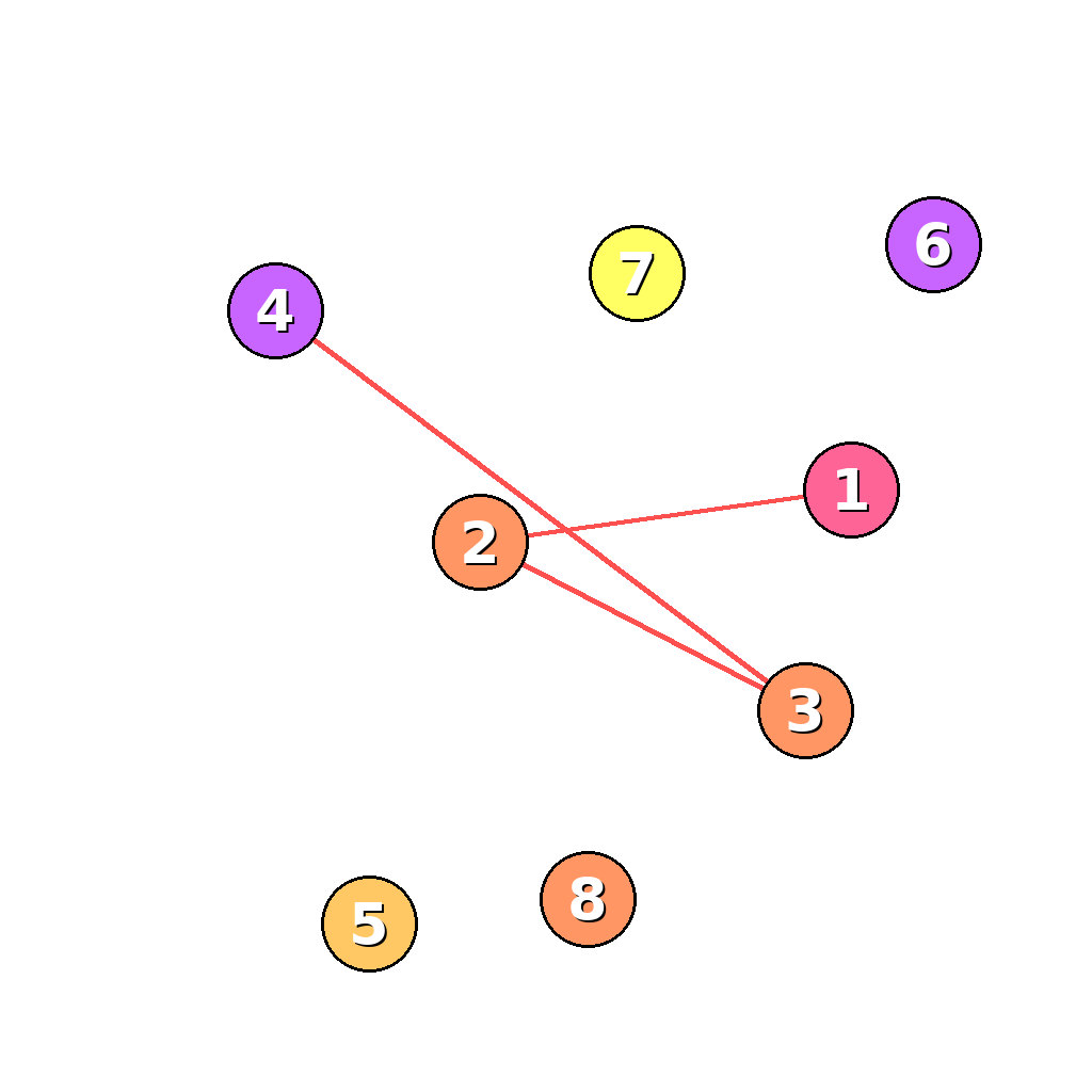 Reasoning step 3