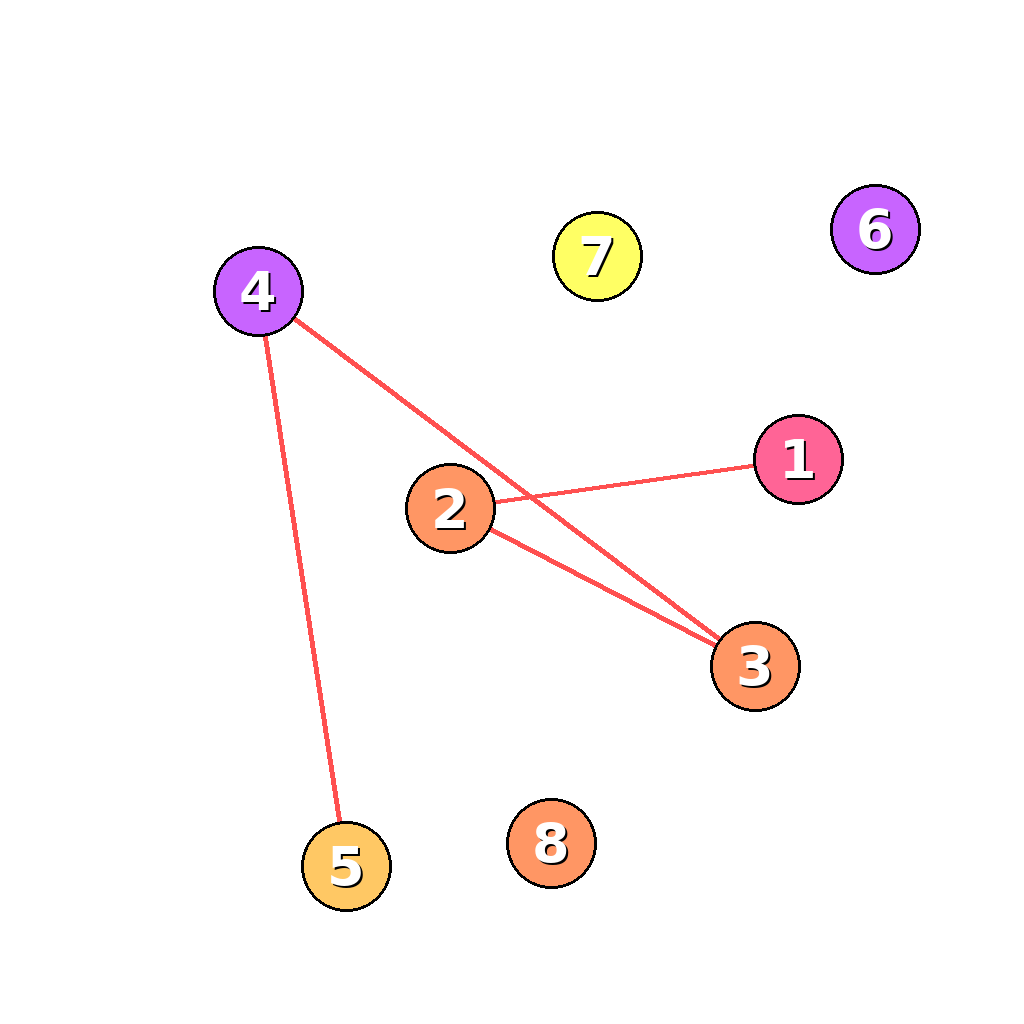 Reasoning step 4