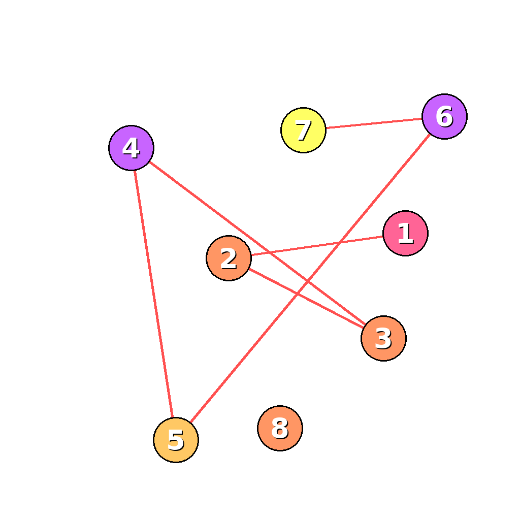 Reasoning step 6