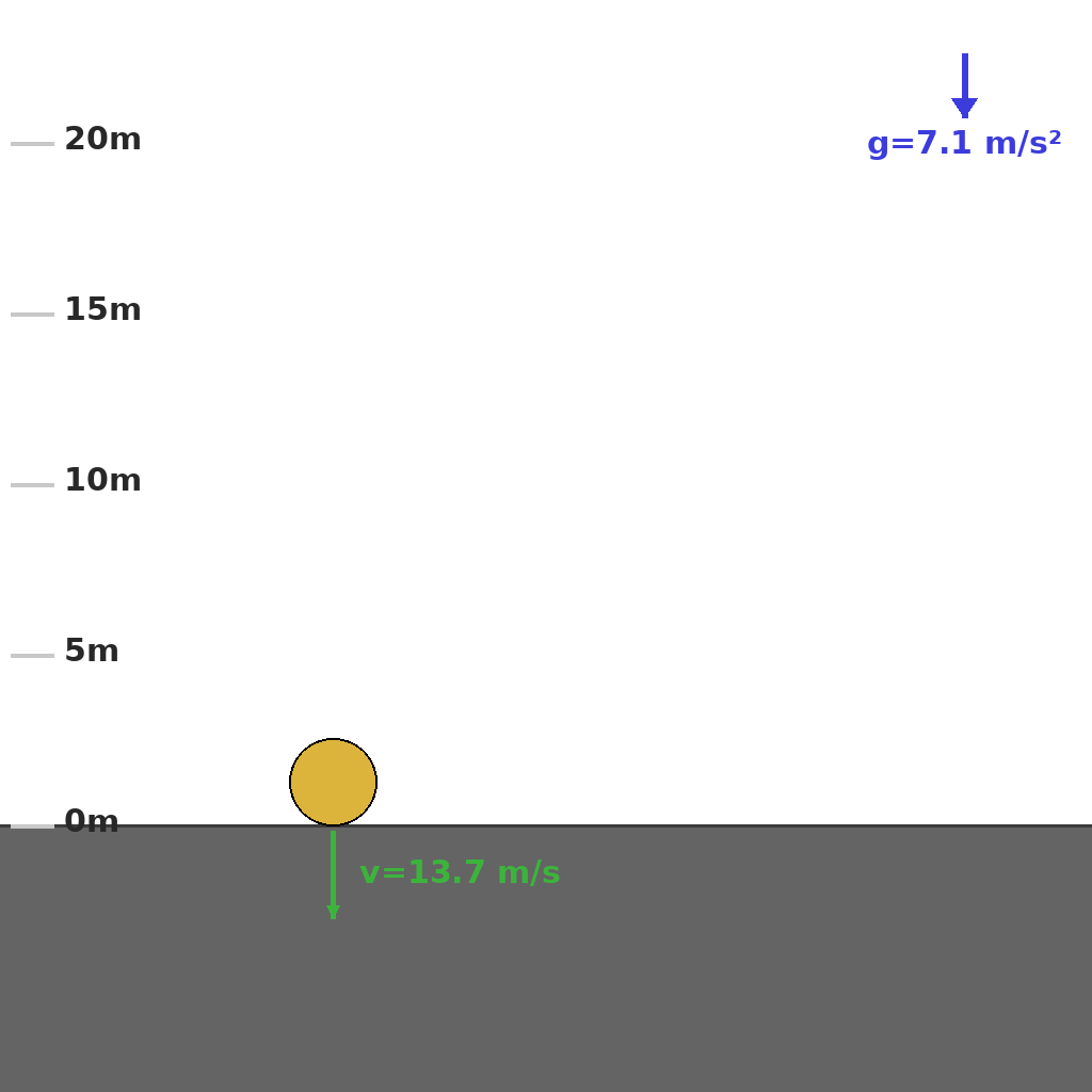 Reasoning step 1