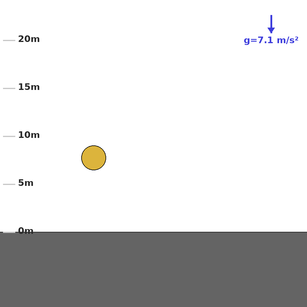 Reasoning step 3