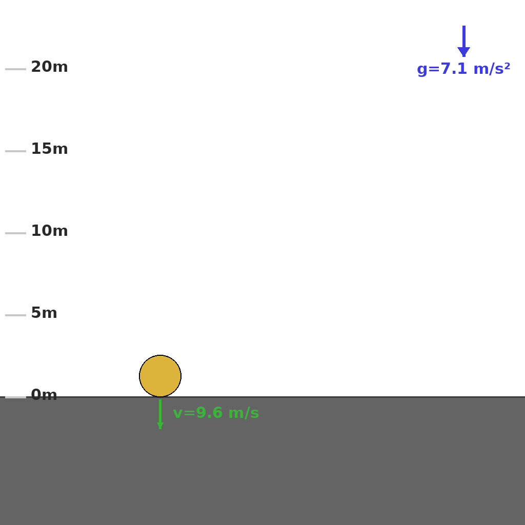 Reasoning step 4