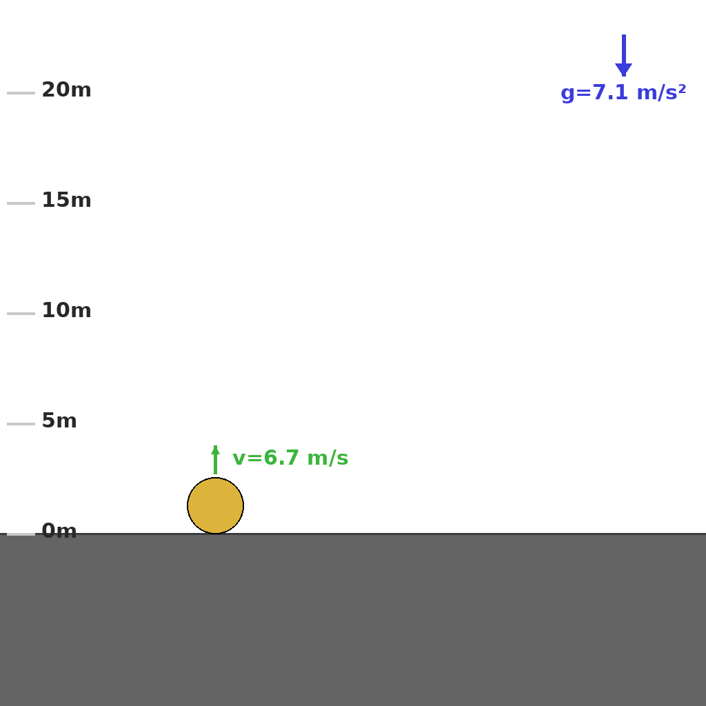 Reasoning step 5