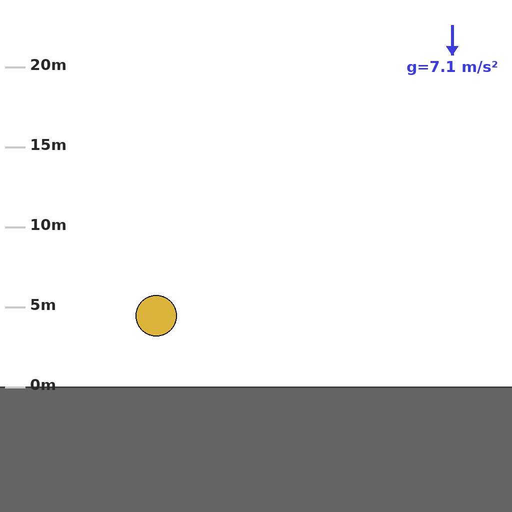 Reasoning step 6