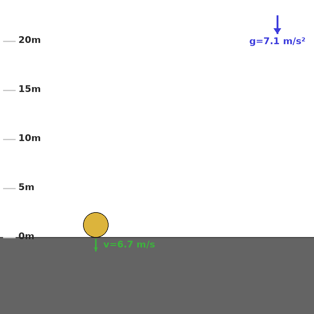 Reasoning step 7