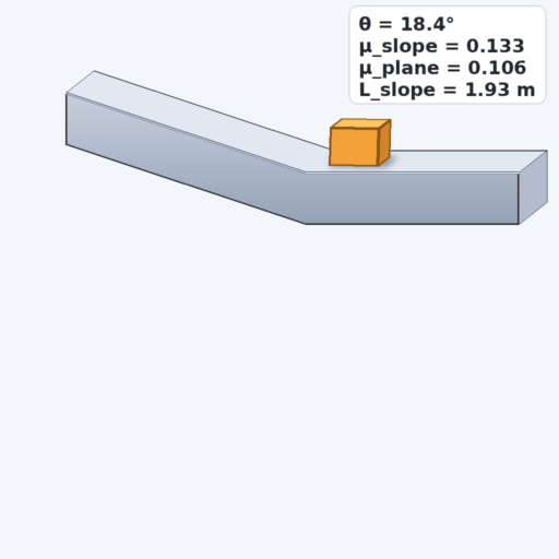 Reasoning step 2