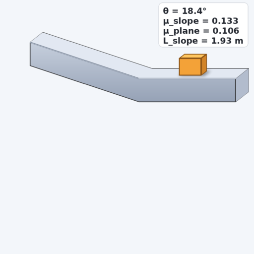 Reasoning step 3