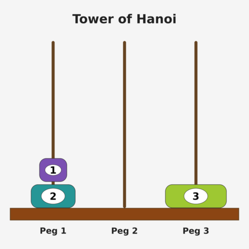 Reasoning step 2